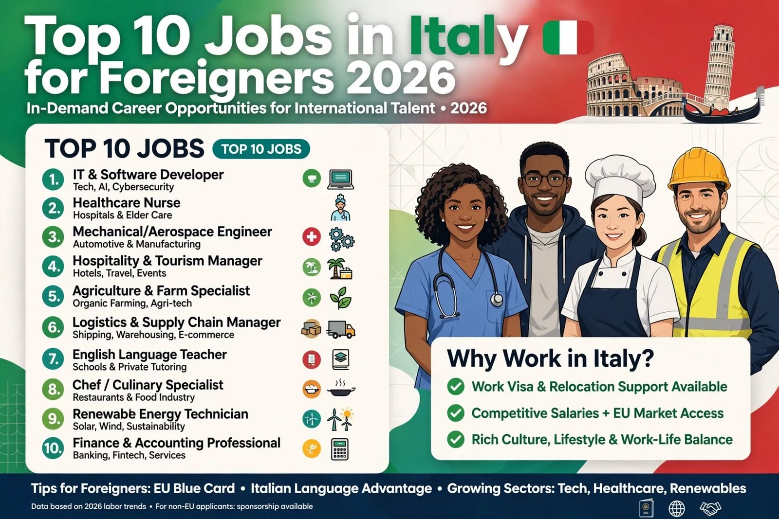 Top 10 Jobs in Italy for Foreigners in 2026: Salaries, Visas and Where to Apply